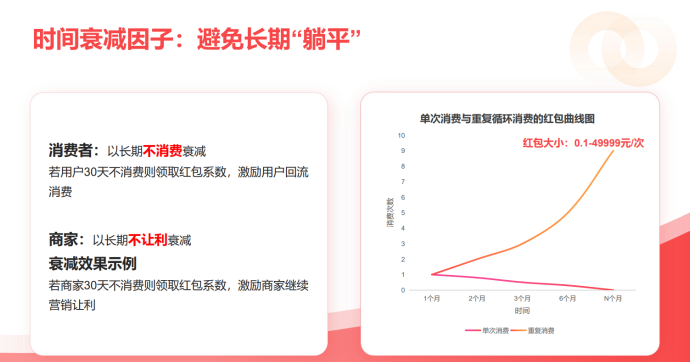 2026年本地生活行业新风口——伯位数智模式打破补贴困局，精准“虹包”激活用户需求！