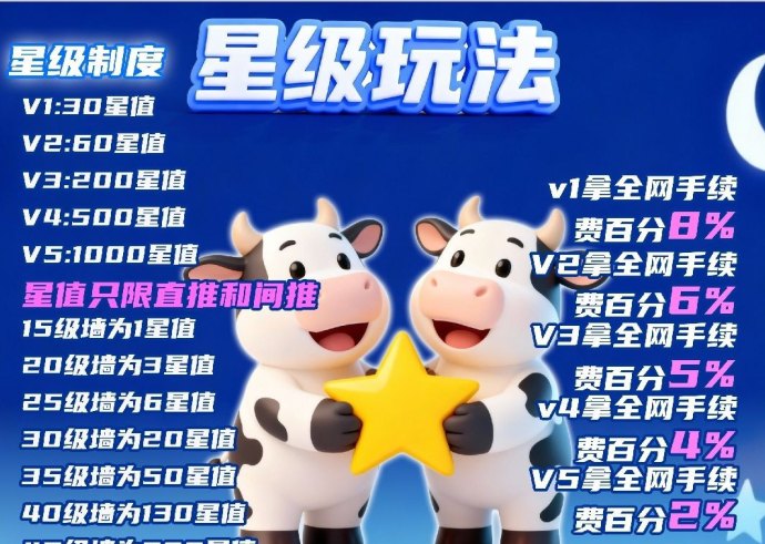 乐享生态全新上墙模式：看广告攒宝石，每日返利增值，轻松提升收溢！