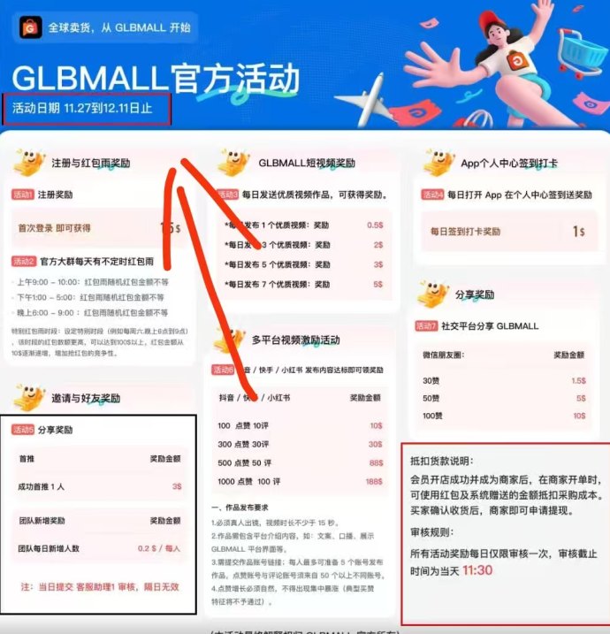 ​GLBMALL跨境电商首码攻略：零投入副业搬砖，每日签到和推广轻松赚收溢！