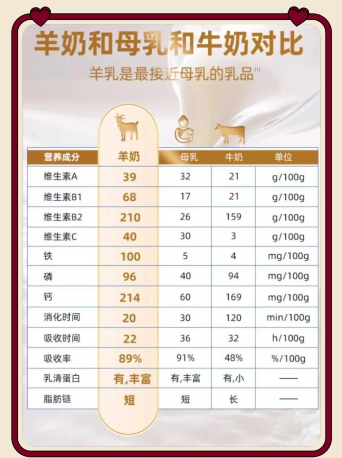 倍莱鲜羊乳粉详解：全面营养助力健康，从细胞修复到免疫提升的理想选择