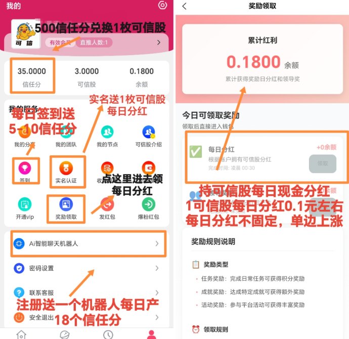 可信首码上线：持股每日分荭，速占首发红利！