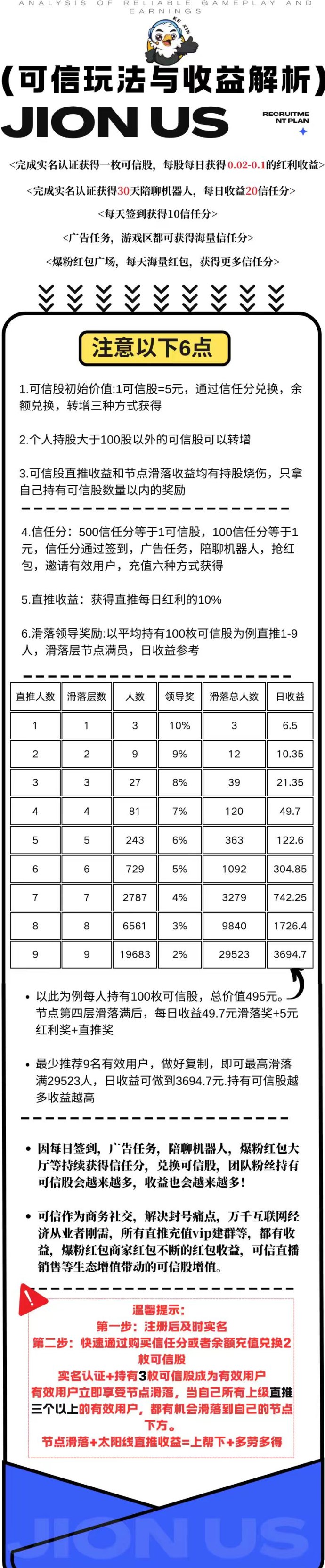 可信新模式上线：签到拿股、每日分荭，轻量玩法带来稳定收溢体验！