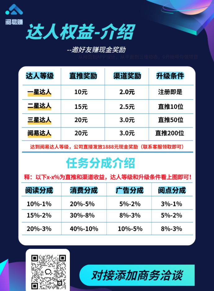 阅易赚：2025跨年重磅副业项目来袭！10分钟日常操作、四大收溢板块、低门槛创业新赛道