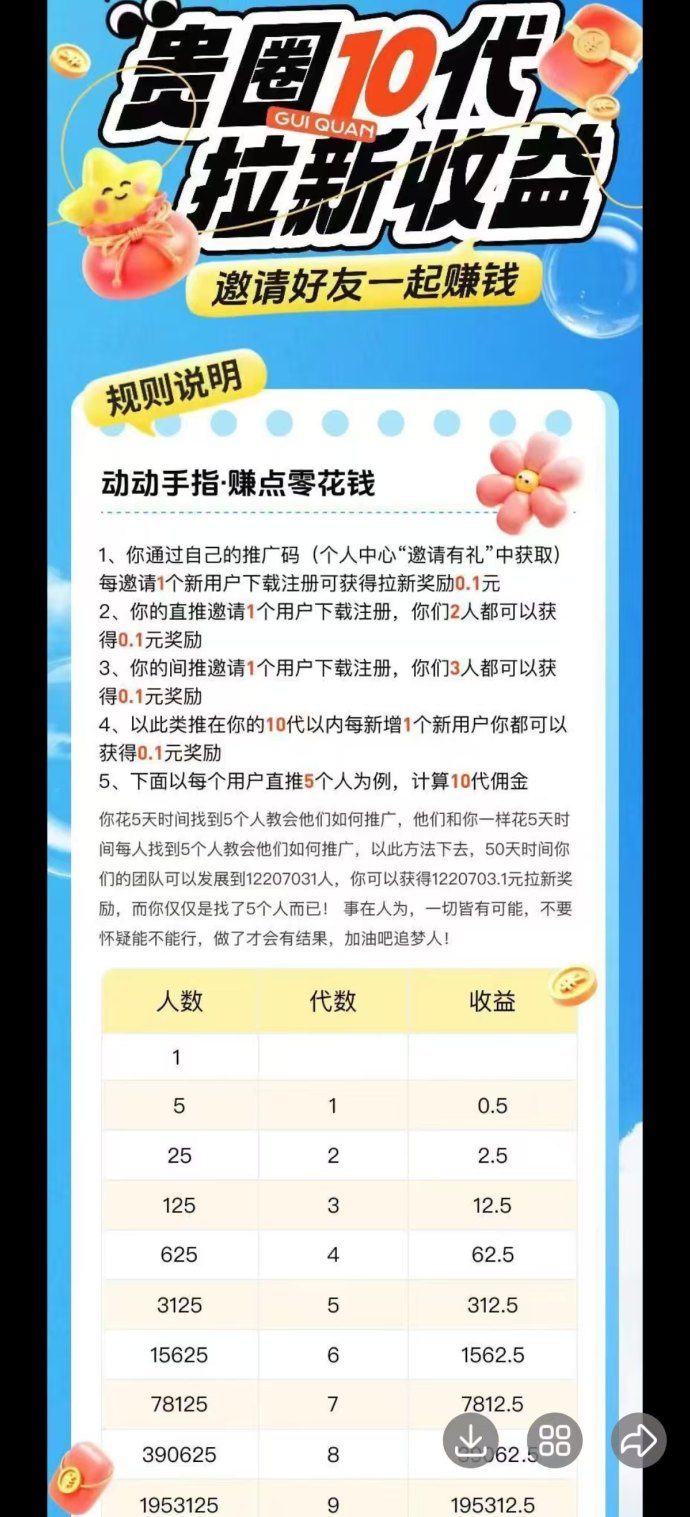 ​贵圈短视频平台首码上线：绿色正规零撸，签到、作品、拉新赚米攻略