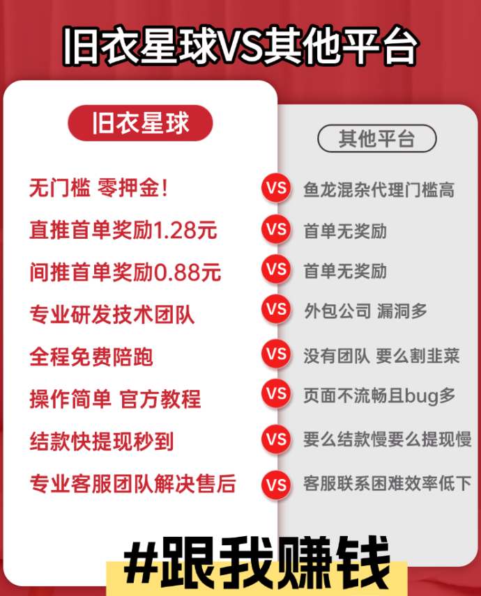 旧衣也能变资源：零投入上门回收新模式，兼顾环保与稳定副业收溢！