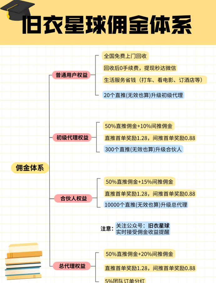 旧衣也能变资源：零投入上门回收新模式，兼顾环保与稳定副业收溢！