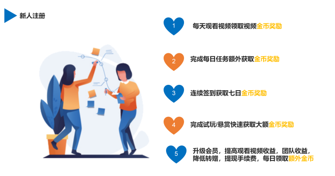 小猪乐选首码上线，零门槛广告生活服务应用，轻松赚米每日稳收