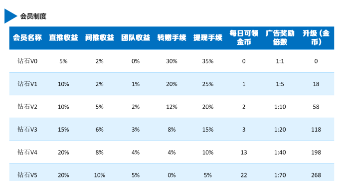 小猪乐选首码上线，零门槛广告生活服务应用，轻松赚米每日稳收