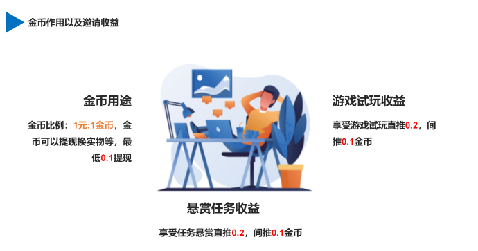 小猪乐选首码上线，零门槛广告生活服务应用，轻松赚米每日稳收