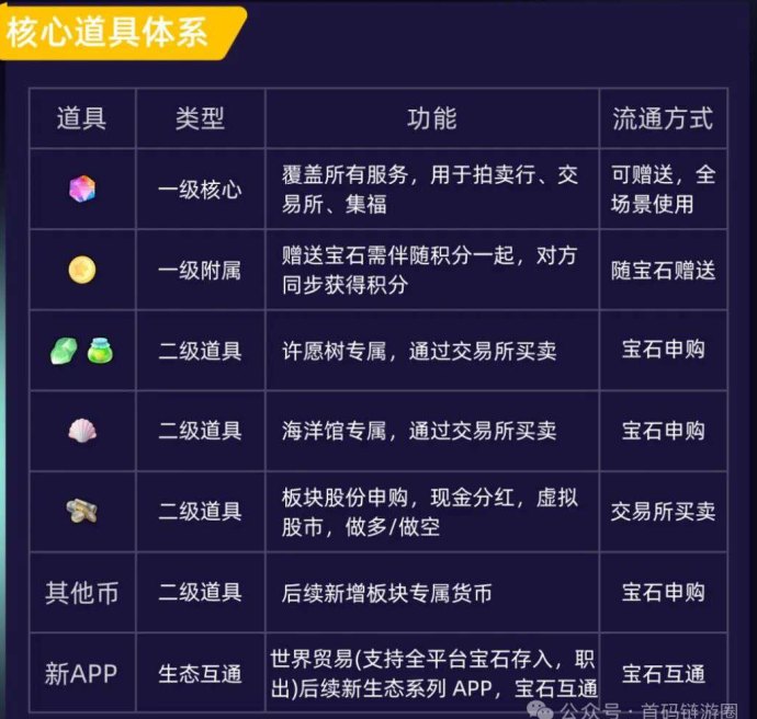 潮玩卡西预热上线攻略：任务+祈福玩法详解，轻松月入破千