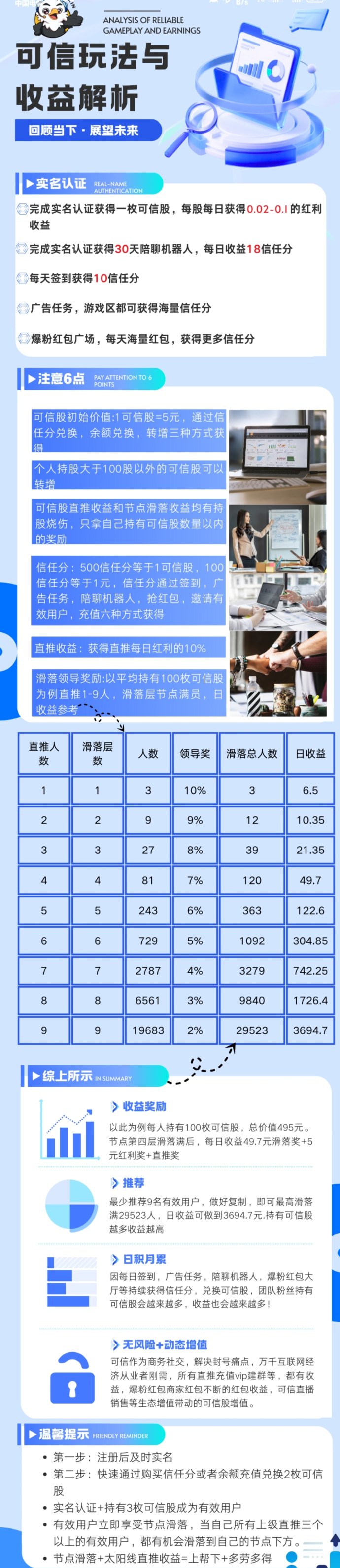 ​可信首码项目上线：零成本持股每日分荭，获取信任分和团队收溢！