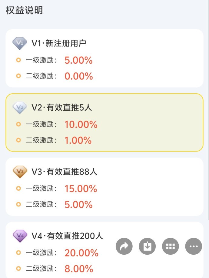 ​友推首码上线：零成本广告赚米，自动升级不养机，团队保底收溢高