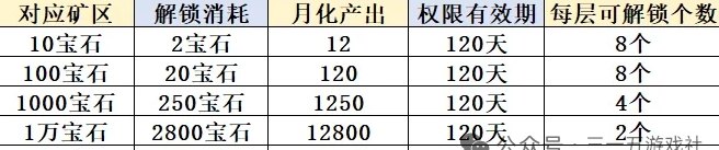 ​电量大作战上线：方块兽养成+宝石系统双收溢模式，零门槛参与轻松拿奖励！