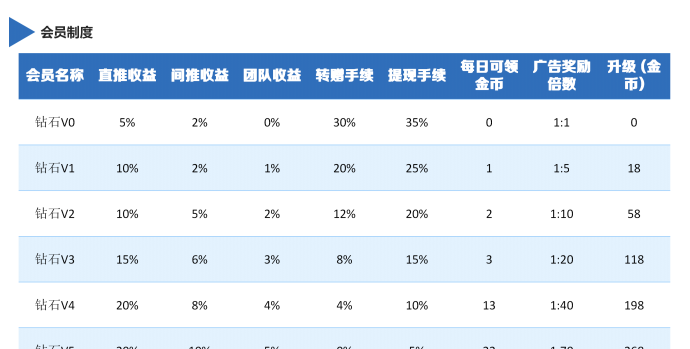 小猪乐选玩法来袭：零设备参与、任务轻松做、稳领每日保底收溢！