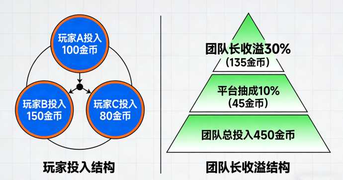 ​神降项目揭秘：12月8日拔网跑路案例与团队长压卡盘玩法解析，投资风险及防割指南