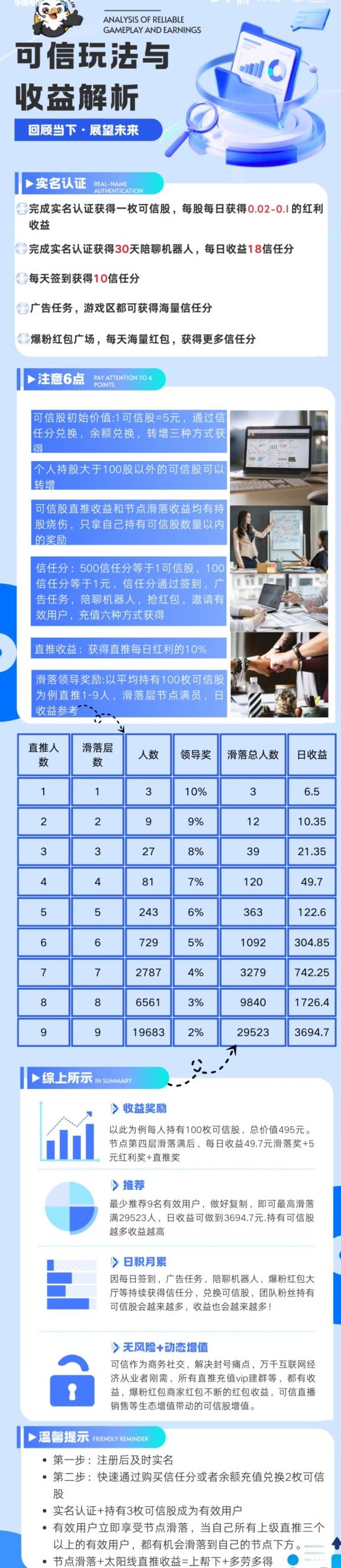 可信平台上线：持“可信股”可享每日奖励，零门槛参与新模式！