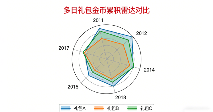 ​沙滩庄园12月10日上线全攻略！养猪大亨二代玩法解析，金币收溢与礼包选择策略