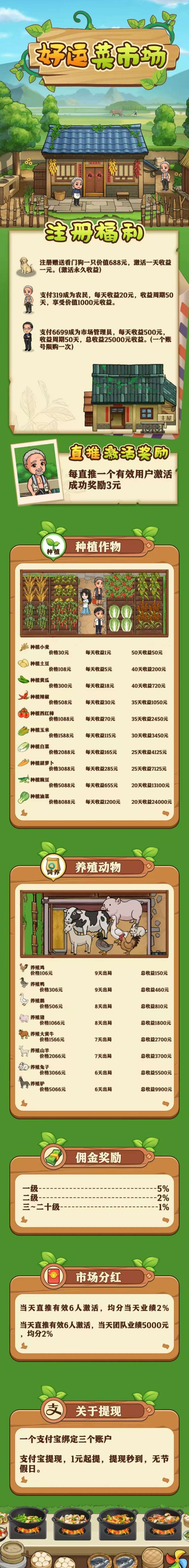 好运菜市场首码预热上线，实体保障，日提稳定收溢！