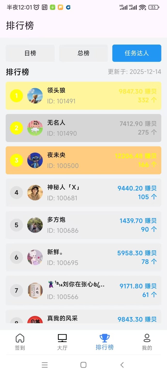 零本赚首码上线：搜索应用、评论点赞悬赏任务，轻松一天赚几十圆！