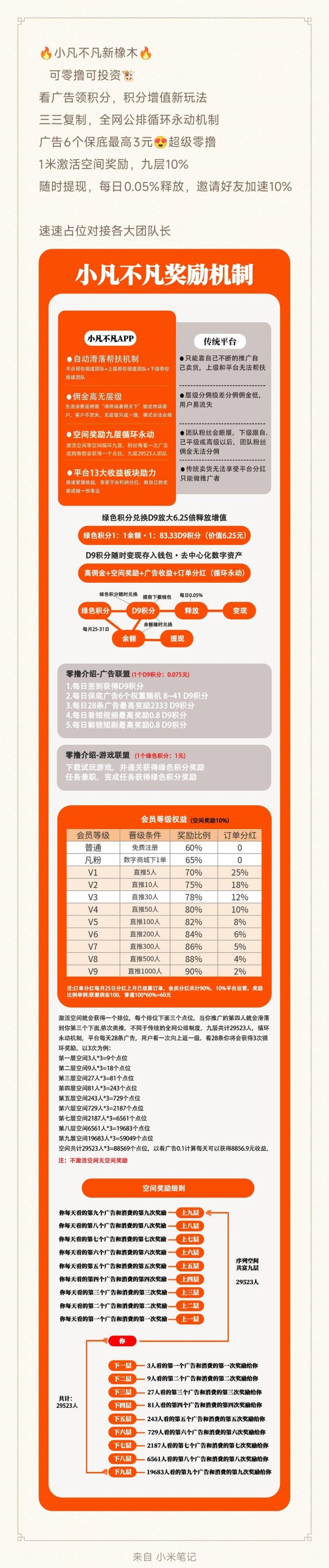 小凡不凡公测玩法解析：三三循环机制加持，广告积分稳定获取新模式！