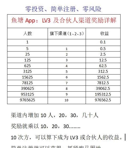 鱼塘APP攻略：上线送鱼竿，轻松养鱼赚收溢，邀好友享双重分成！