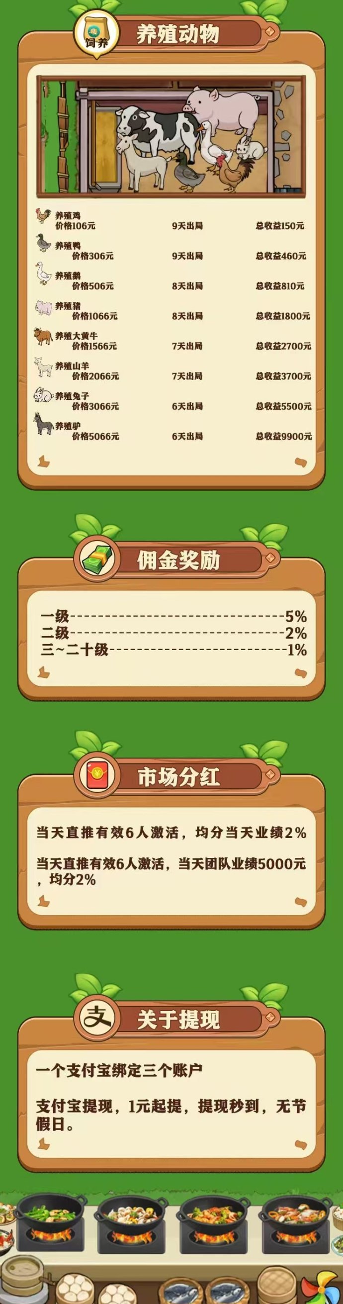 好运菜市场19号开启，农场经营新玩法，注测福利与基础操作全解析！
