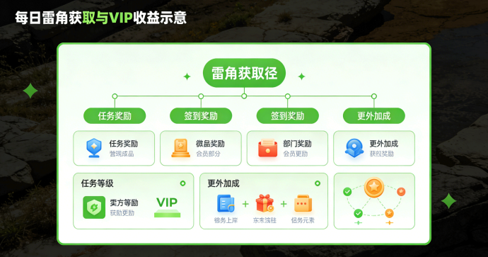 瑞麟起源12月6日上线｜雷角获取、麒麟养成与天梯爬墙玩法全攻略，新手轻松上手指南