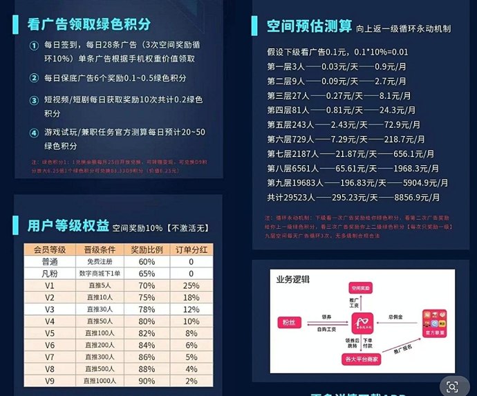 小凡不凡数字生活新玩法：看广告也能有收溢，多元积分机制助力长期变现