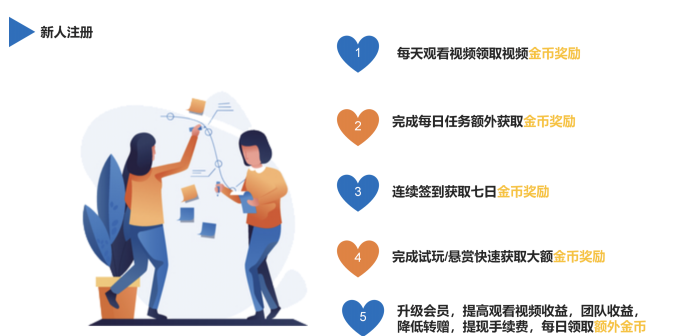 小猪乐选轻量化体验指南：广告参与模式清晰，规则简单稳定