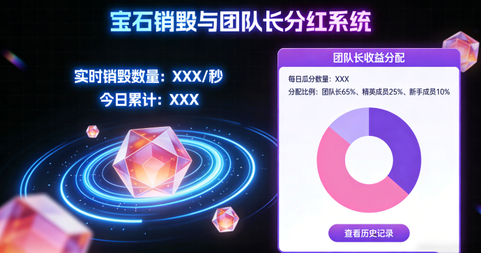 乐享生态爬墙卷轴玩法解析：宝石销毁瓜分团队长，市场低迷，新玩家锐减危机加剧