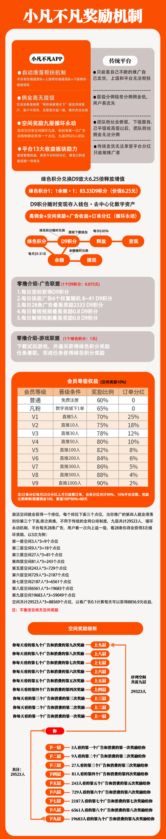 小凡不凡积分生态详解：每日保底获取，多平台公排3×3循环机制，轻松参与长期运作！