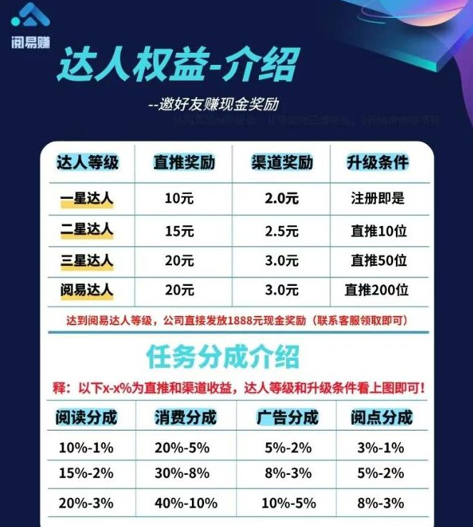 ​阅易赚副业模式全解析，每天10分钟，把碎片时间变成稳定增收新选择！