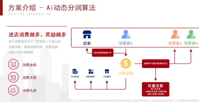 支付即拼团新模式解析，微团如何用支付入口撬动本地生活数字化增长！
