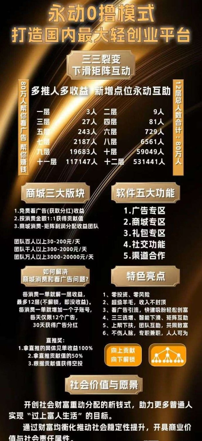 优贝熊永动轻创业模式解析，零门槛参与，矩阵互助打造稳定生态！