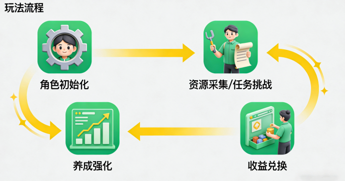拼图旅人前瞻解析：矿工小能手二台曝光，海战玩法能否顺利落地？