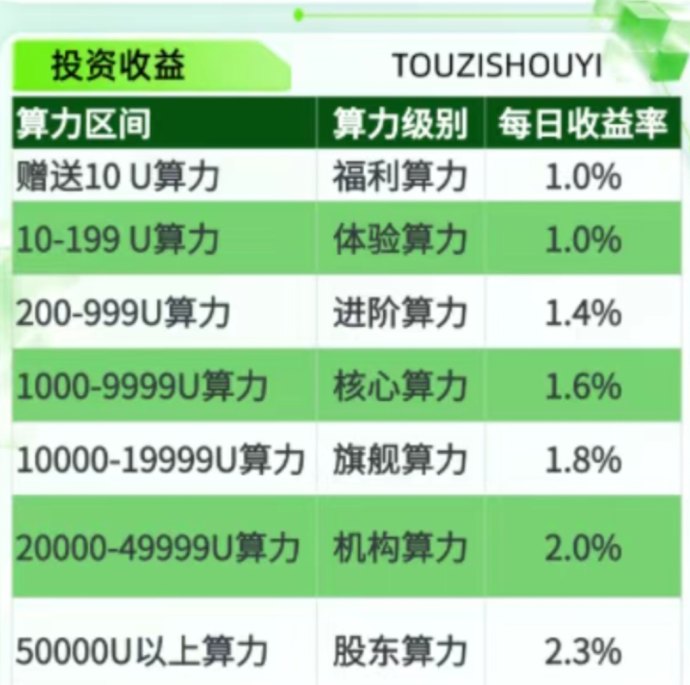 ​LDT内测福利开启，注测即送算力与平台积分，体验数字化挖掘模式！