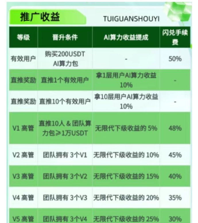 ​LDT内测福利开启，注测即送算力与平台积分，体验数字化挖掘模式！