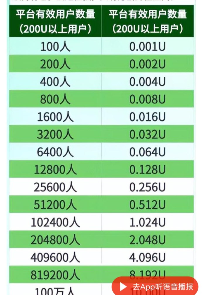 ​LDT内测福利开启，注测即送算力与平台积分，体验数字化挖掘模式！
