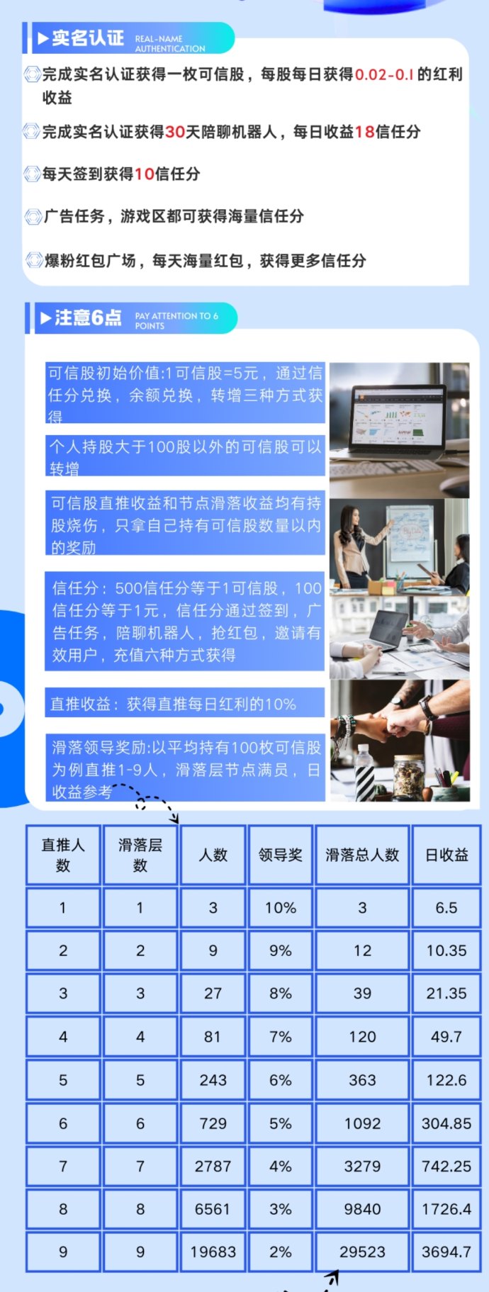 可信分荭机制解析，持股参与模式与信任分获取全攻略！