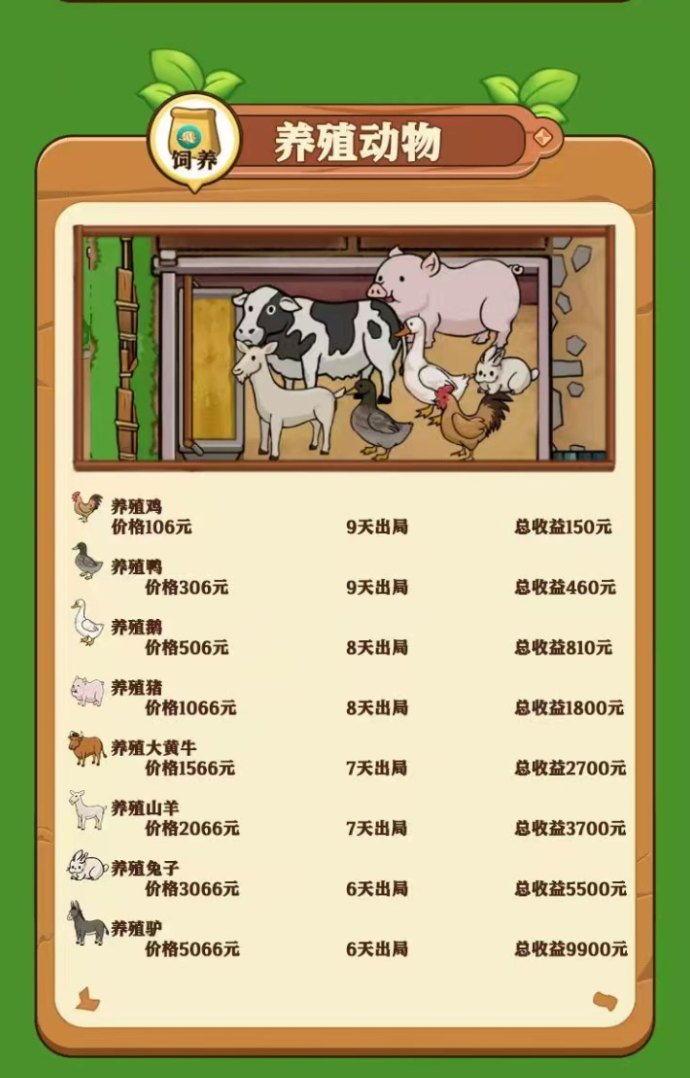 好运农场玩法解析：种植+养殖双线运行，收溢节奏与操作思路全说明