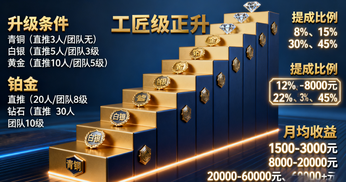 灵境工坊：链上造物纪元， 虚拟造物+NFT合成+团队协作，送工坊NFT！