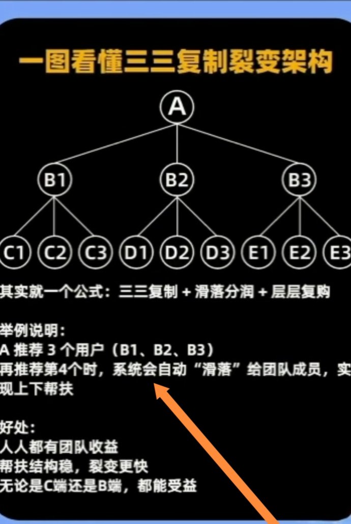 壹生福黄金商城广告模式解析：3×3复制滑落机制，12层分润思路详解！