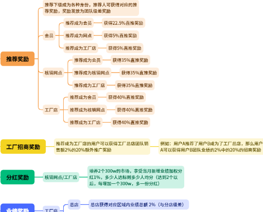 不拼广告不压货，顶俏靠积分流转跑通下沉市场，社区裂变的真实样本！