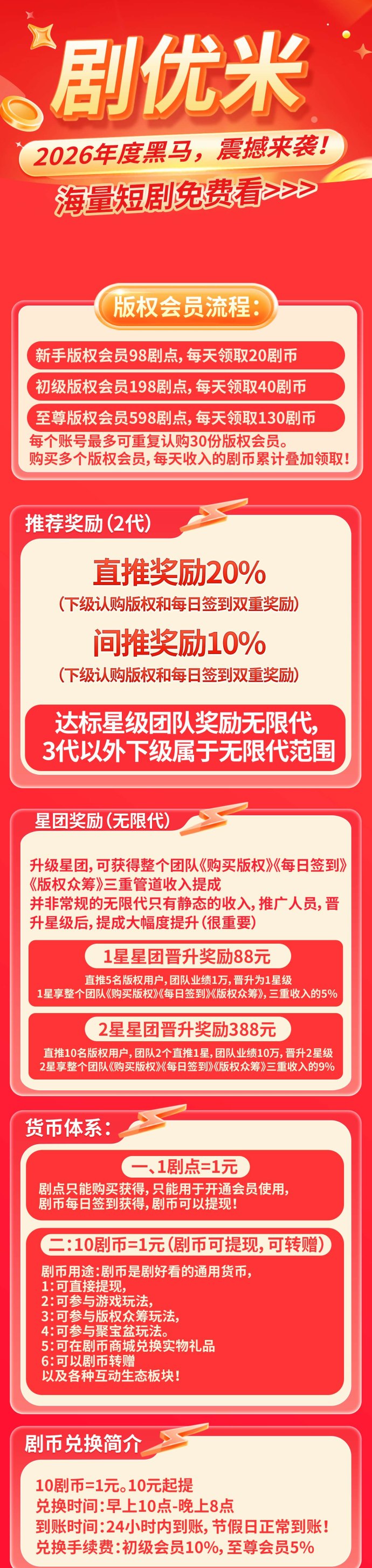 剧优米新项目火爆预热中，影视产业带你轻松赚米，前景无限！
