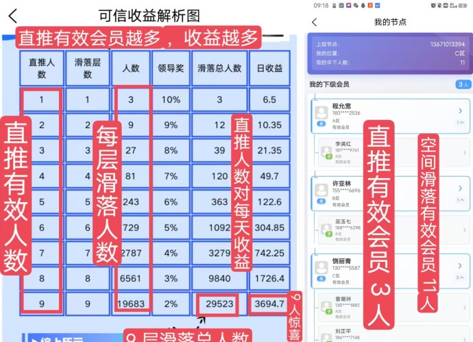 可信：信任保障！0.3可提，分荭模式来袭！