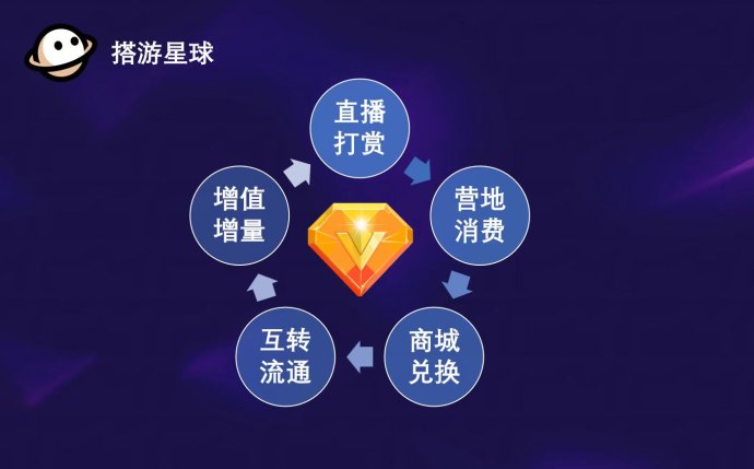 搭游星球：卷轴直播＋同城社交融合的创新生态平台！