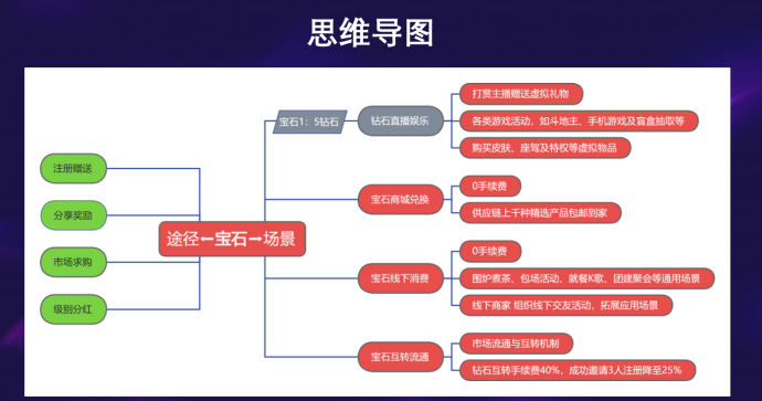 搭游星球：卷轴直播＋同城社交融合的创新生态平台！