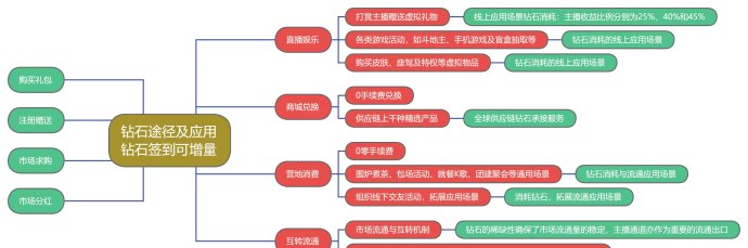 搭游星球：卷轴直播＋同城社交融合的创新生态平台！
