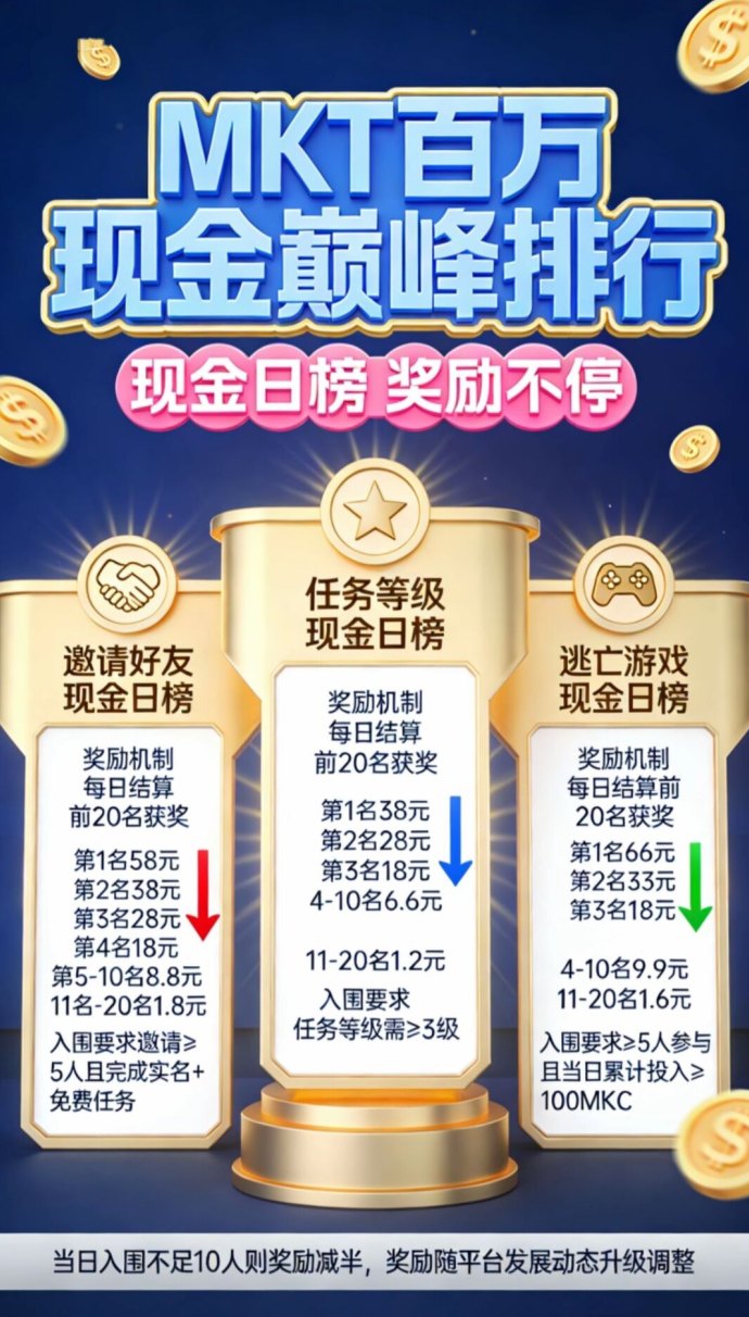 MKT首码广告平台上线解析，爬墙机制+三大排行榜，零门槛参与的新模式！
