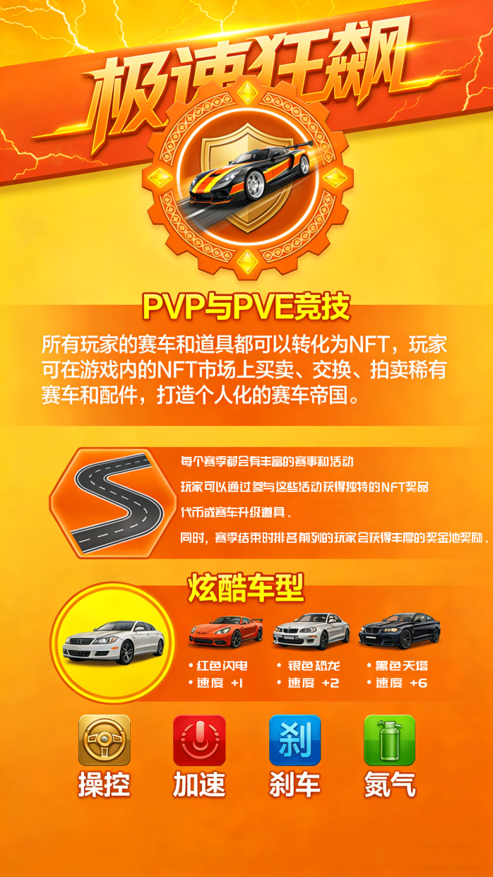 极速狂飙：全球竞速与NFT赛道挑战，赚取丰厚奖励，成就你的赛车帝国